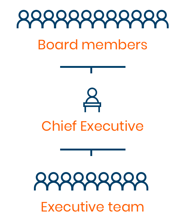 our-executive-team